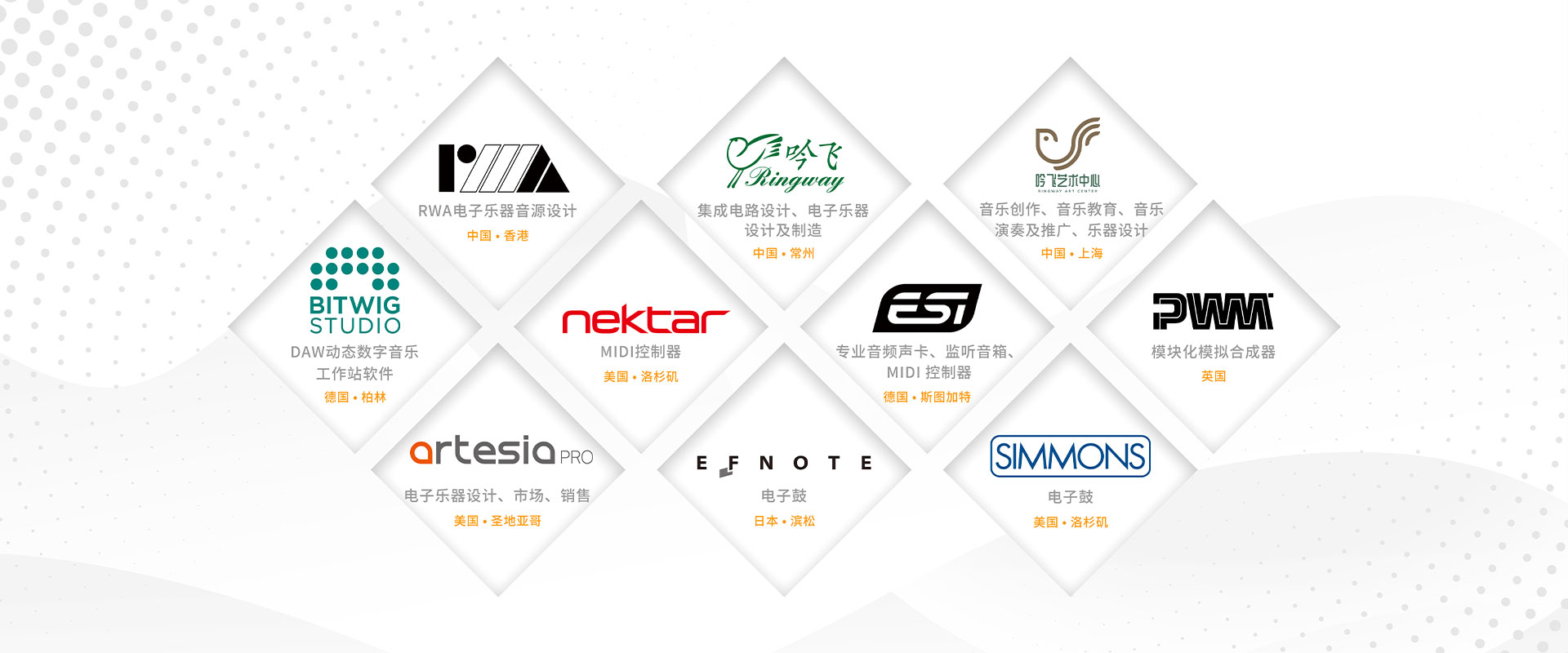 便攜式電子琴